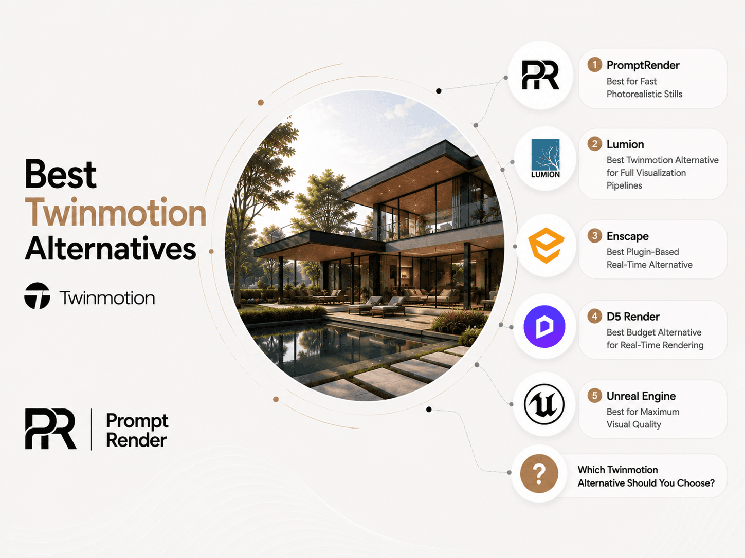 6 Mejores Alternativas a Twinmotion (2026)